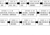 小米汽车生产线-小米汽车生产线流程详细步骤详解