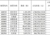 12年买1万股比亚迪股票值多少钱-12年买1万股比亚迪股票