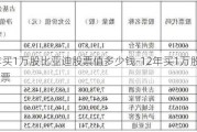 12年买1万股比亚迪股票值多少钱-12年买1万股比亚迪股票