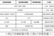 小鹏p7i参数配置详解,小鹏p7i参数配置