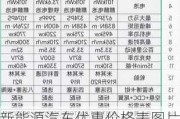 新能源汽车优惠价格表图片及价格查询-新能源汽车优惠价格表