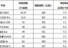 理想l7电池容量多少度,12电池容量多少毫安