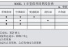 特斯拉需要保养吗一次保养多少钱-特斯拉2万公里保养项目是什么