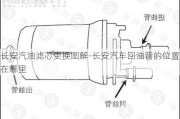 长安汽油滤芯更换图解-长安汽车回油管的位置在哪里