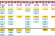 特斯拉零部件供应商概念股-特斯拉零部件供应商