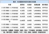 二手捷达车最新价格_二手捷达汽车报价表