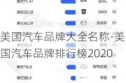 美国汽车品牌大全名称-美国汽车品牌排行榜2020