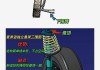 怎样判断汽车悬挂有没有坏-怎样判断汽车悬挂有没有坏了