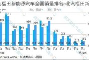 北汽福田新能源汽车全国销量排名-北汽福田新能源汽车