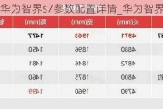 华为智界s7参数配置详情_华为智界s7参数