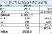 深蓝s7参数,深蓝s7参数配置表