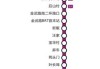 金华市汽车站时间表_金华汽车城坐几路公交车到