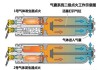 汽车安全气囊系统的组成及功用-汽车安全气囊的分类与作用