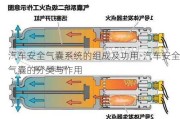 汽车安全气囊系统的组成及功用-汽车安全气囊的分类与作用