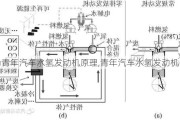 青年汽车水氢发动机原理,青年汽车水氢发动机