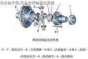 传动轴牙包,汽车传动轴哑包原理