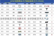 全球新能源汽车技术排名-全球新能源汽车产业