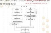 手把手教你学汽车钣金修复_汽车钣金修复技术操作方法