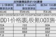 极氪001价格表,极氪001售价表