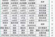 小米汽车核心供应商名单查询,小米汽车相关公司