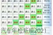 汽车年检新规2021年新规定表格-汽车年检新规2020年新规定年检表