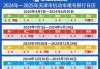 成都汽车限号2024-成都汽车限号2023年7月