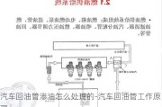 汽车回油管渗油怎么处理的-汽车回油管工作原理