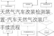 天然气汽车改装检测装置-汽车天然气改装厂手续流程