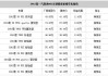 奥迪a6武汉优惠价格,武汉奥迪a6l最新报价