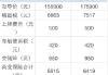 汽车之家首付都包括什么-汽车之家首付包括哪些费用