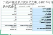 小鹏p7i电池多少度合适充电_小鹏p7i电池多少度合适