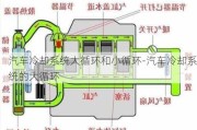 汽车冷却系统大循环和小循环-汽车冷却系统的大循环