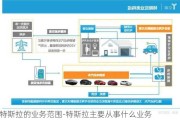 特斯拉的业务范围-特斯拉主要从事什么业务