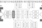 德尔福汽车电控系统官网-德尔福汽车电控系统