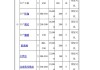 太原汽车租赁价格表-太原汽车租赁