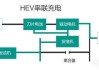 油电混合动力汽车的工作原理?-油电混合动力汽车的工作原理视频