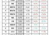 5月份汽车销量2023-5月份汽车销量排行全