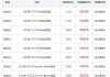 2014款奥迪q3配置参数表-2014款奥迪q3配置参数