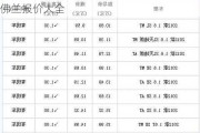 雪弗兰汽车之家报价-汽车之家2021款雪佛兰报价大全