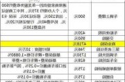 哈弗新能源汽车价格表最新_哈弗新能源汽车价格表