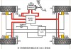 汽车制动系统的有哪些_汽车制动系统有哪些功用及类型
