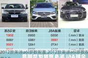 2012款奥迪a6l参数配置,2012款奥迪a6l参数配置2.8