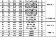 小型汽车强制险多少钱-小型汽车强制险多少钱