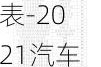 2020汽车下乡补贴车型目录一览表-2021汽车下乡补贴价格表