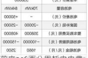 蔚来es6百公里耗电电费_蔚来ec6多少钱每公里耗电