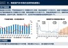 汽车新技术领域与趋势-汽车领域的新技术