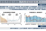 汽车新技术领域与趋势-汽车领域的新技术