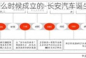 长安汽车什么时候成立的-长安汽车诞生于哪一年?