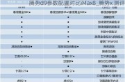 腾势d9参数配置对比iMax8_腾势x 测评