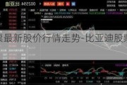 比亚迪股票最新股价行情走势-比亚迪股票最新股价行情